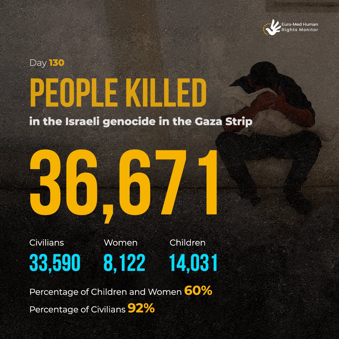 Stop genocide against Palestinians in Gaza